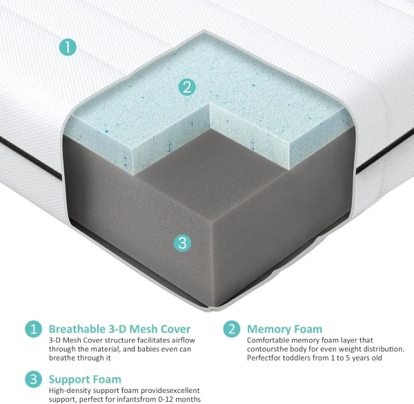 Breathe-Through Dual-Sided Baby Mattress - Image 4